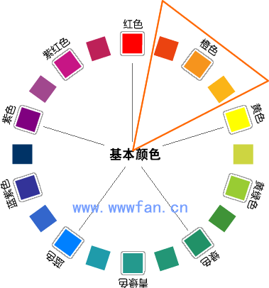 設(shè)計師談配色  配色方案 WEB