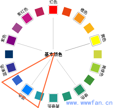 設(shè)計師談配色  配色方案 WEB