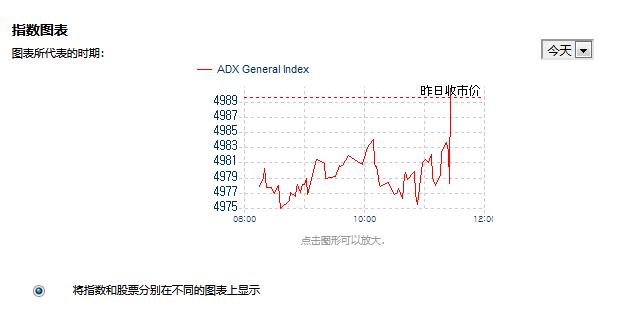 Euroland一個(gè)動(dòng)態(tài)變化的國際證券交易所股票數(shù)據(jù)接口